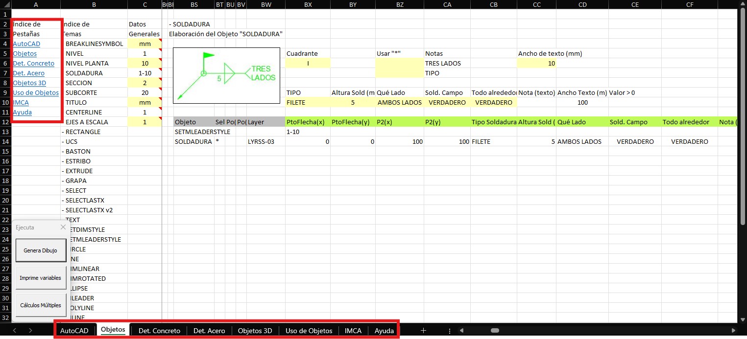 Columna A: índice de Pestañas